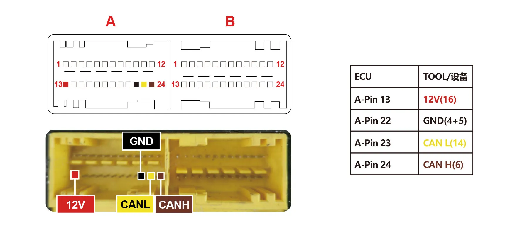 Schemat poglądowy — w module 95080, na schemacie 95320: Podłączenie na stole — AEOLUS (95320)