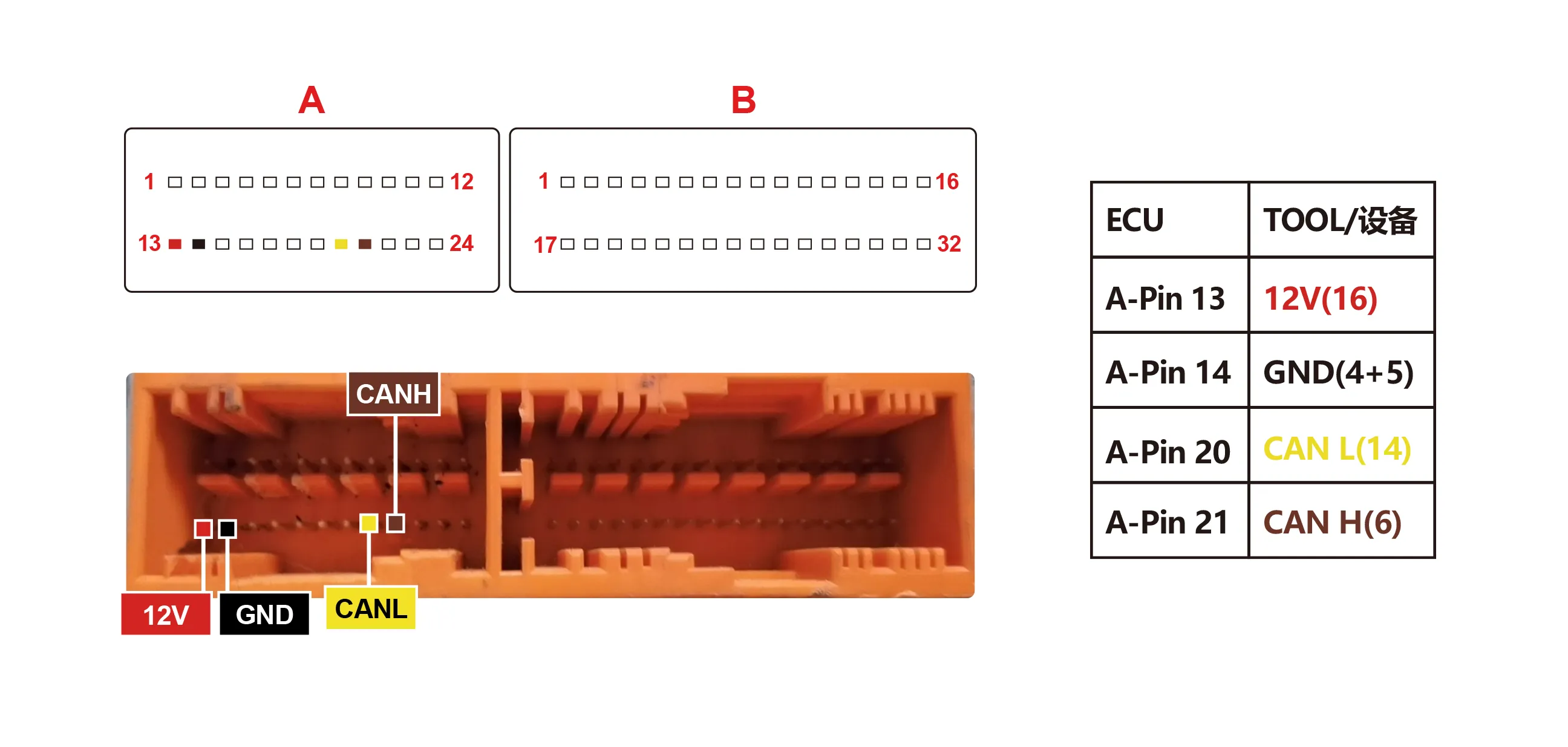 Schemat poglądowy — w module CCFC2012BC50L3+95128, na schemacie DIAG1: Podłączenie na stole — BYD (DIAG1)