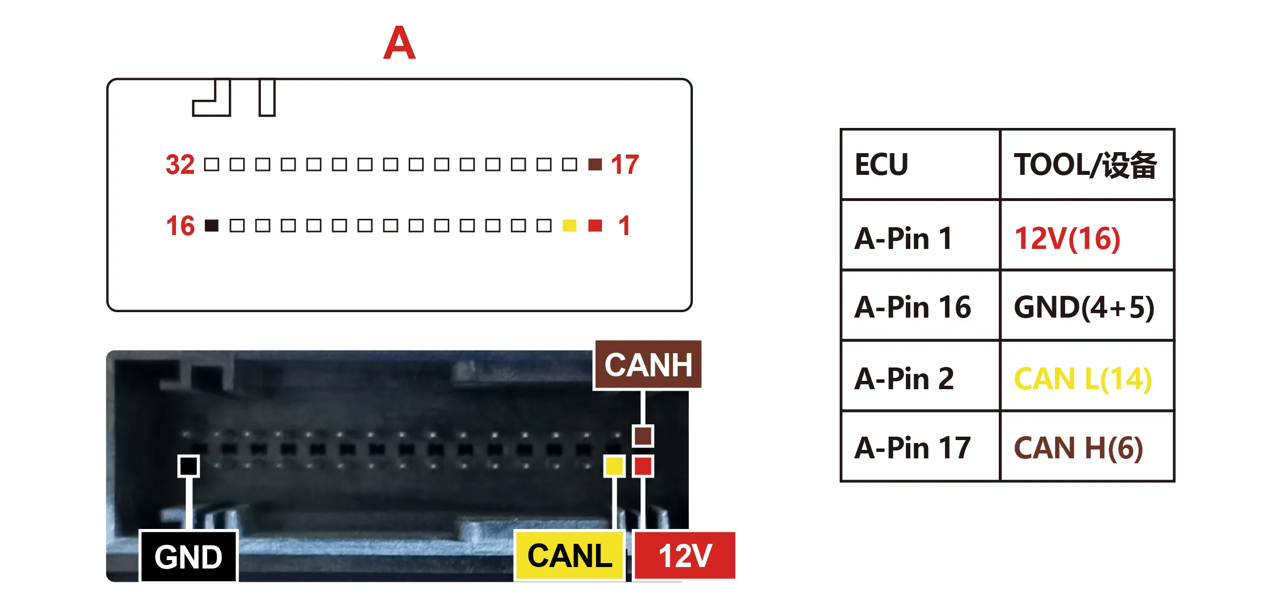 Schemat poglądowy — w module 912D60, na schemacie 95320: Podłączenie na stole — NISSAN (95320)