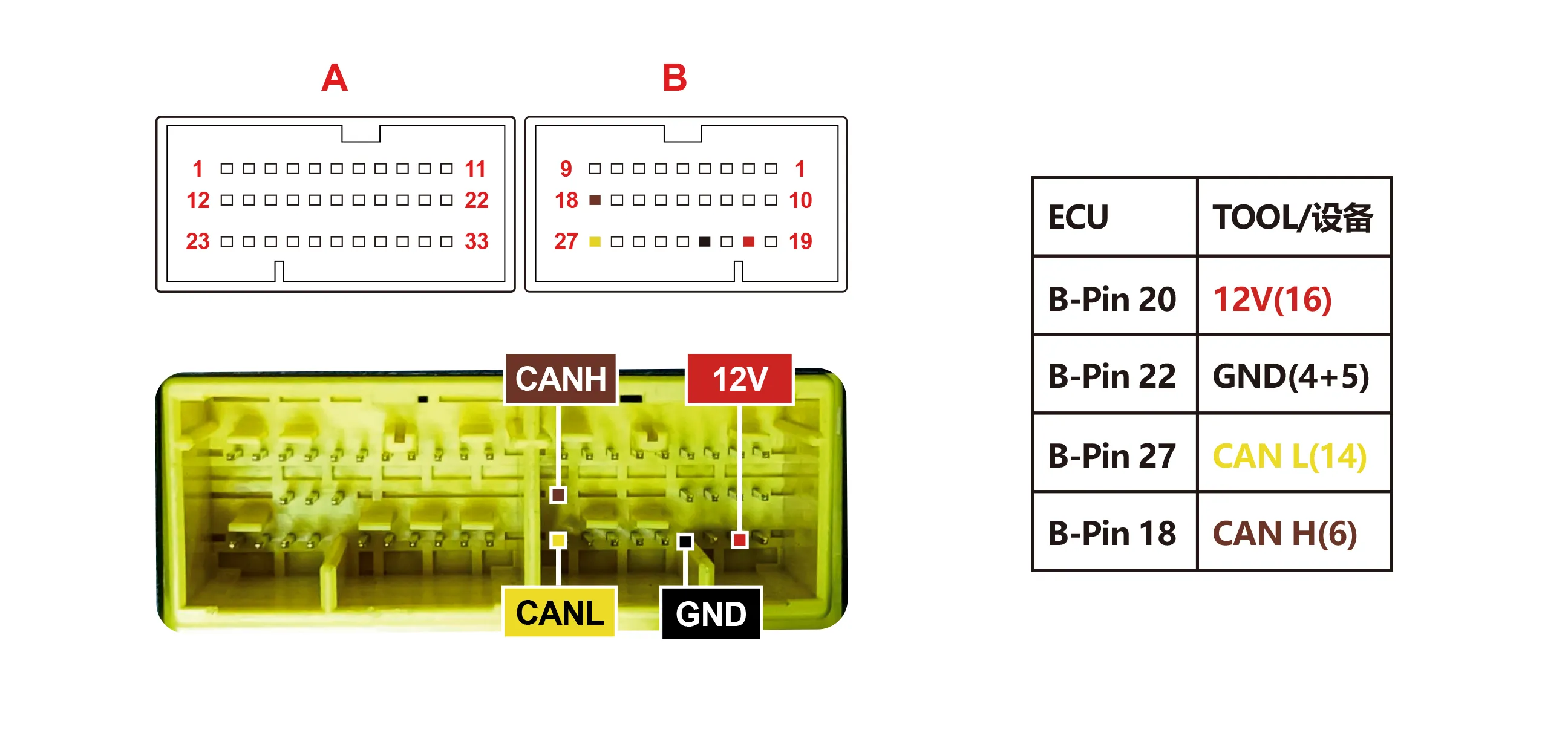 Schemat poglądowy — w module D70F3570, na schemacie 95640: Podłączenie na stole — DAIHATSU (95640)