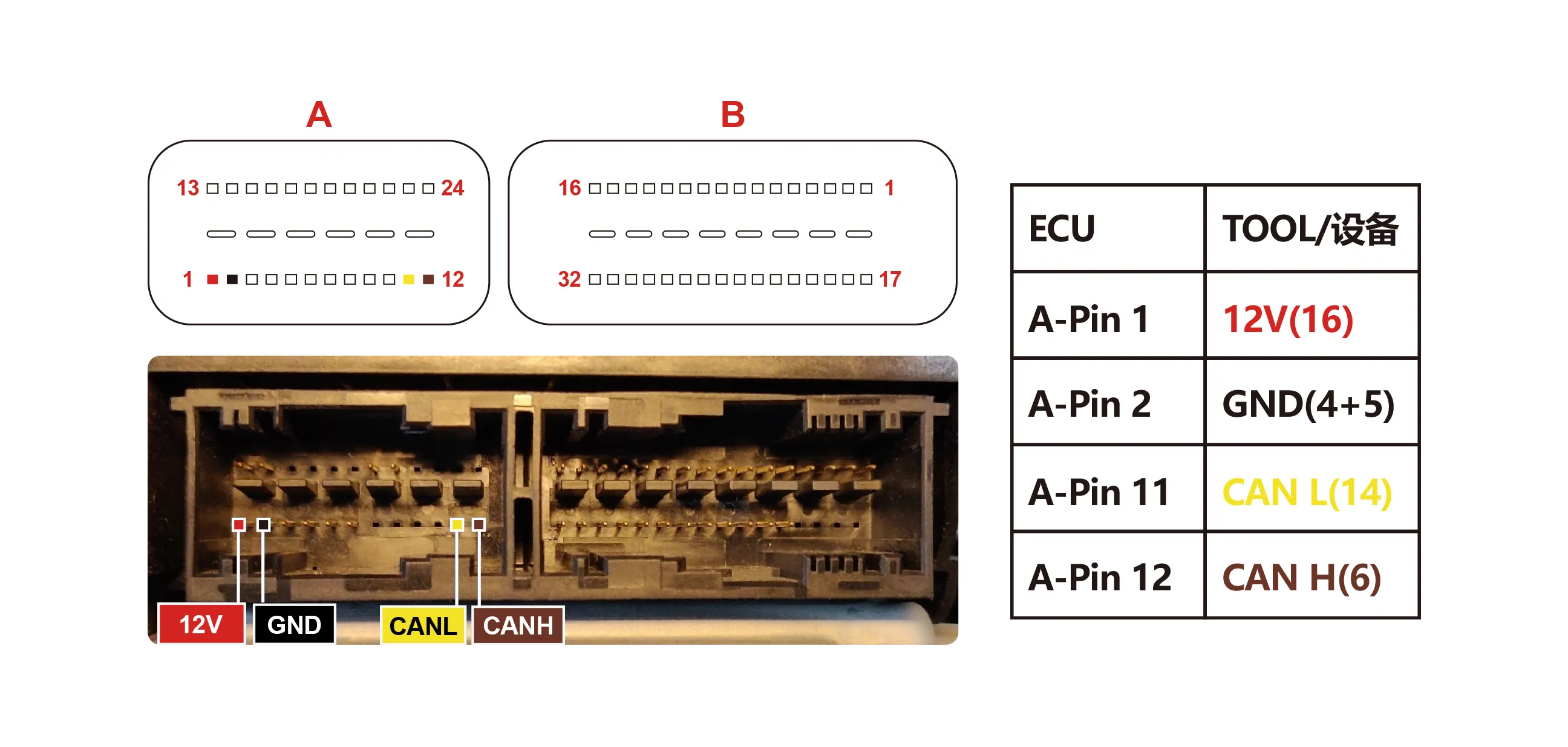 Podłączenie na stole — GREAT WALL (1)