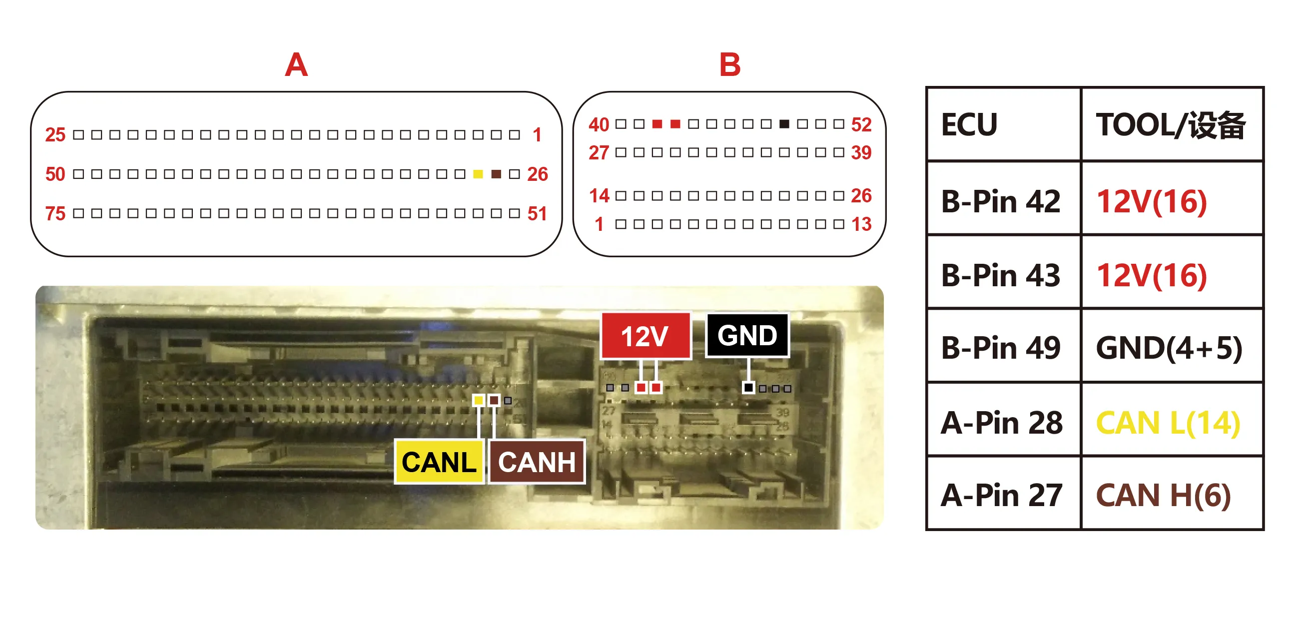 Schemat poglądowy — w module XC2361A, na schemacie 95128: Podłączenie na stole — VOLVO (95128)