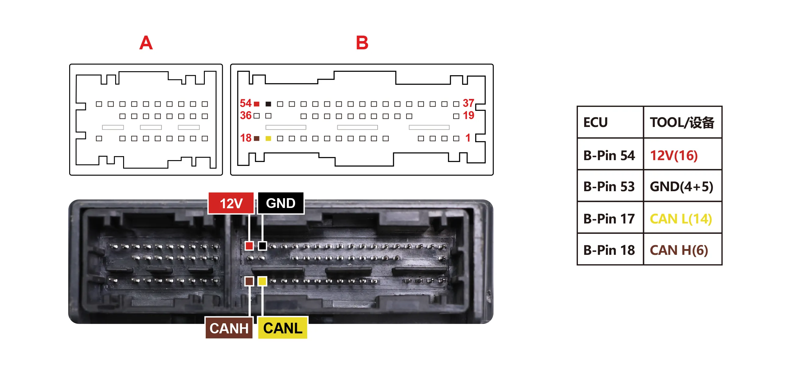 Schemat poglądowy — w module R7F701018, na schemacie RH850: Podłączenie na stole — VOYAH (RH850)