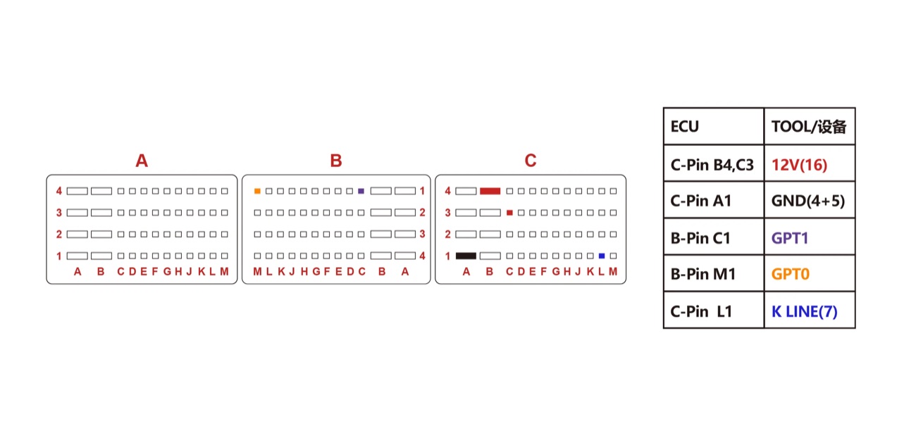 Podłączenie — BENCH EDC16CP39 1
