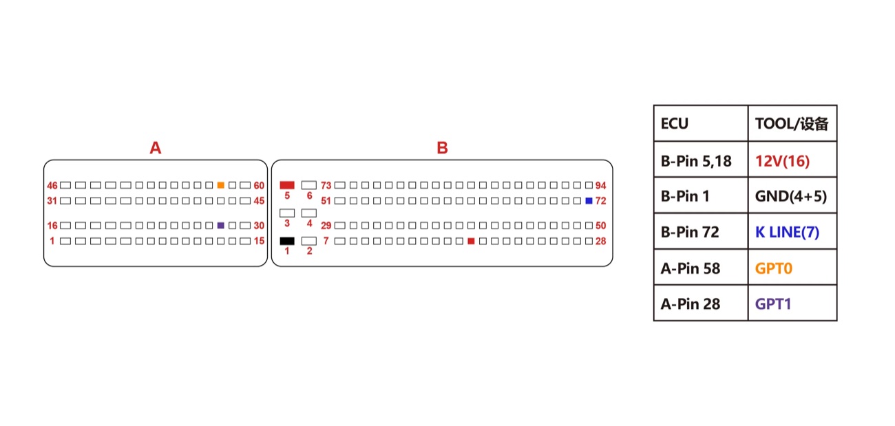 Podłączenie — BENCH EDC16U31 1