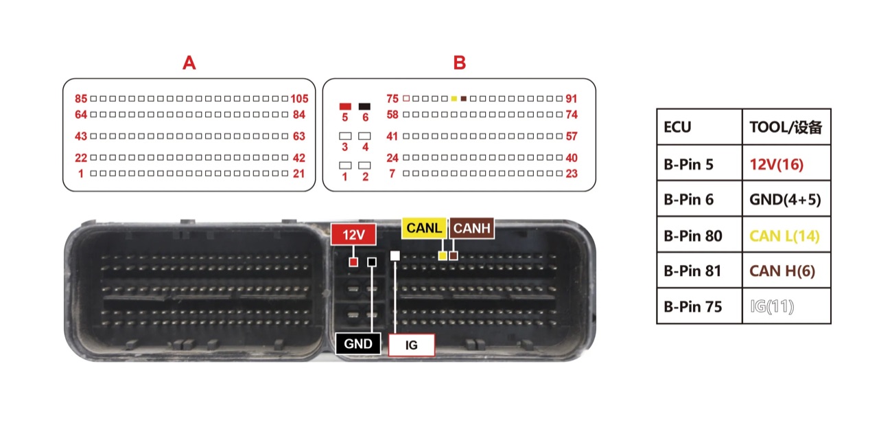 Podłączenie — BENCH MD1CS089 1