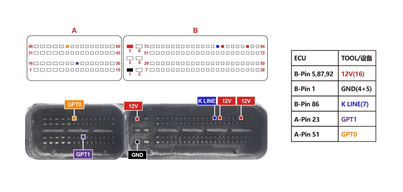 Podłączenie — BENCH MED9.5 1