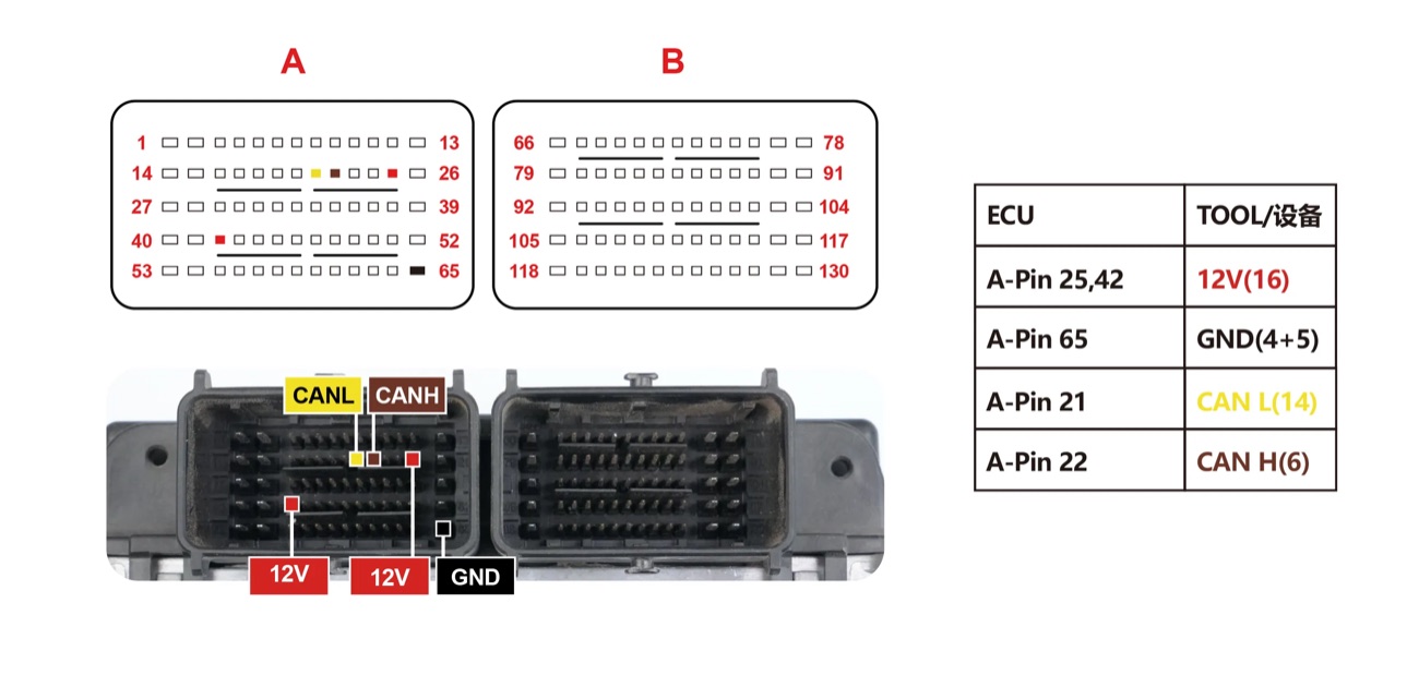 Podłączenie — BENCH SPC564 FC51 1