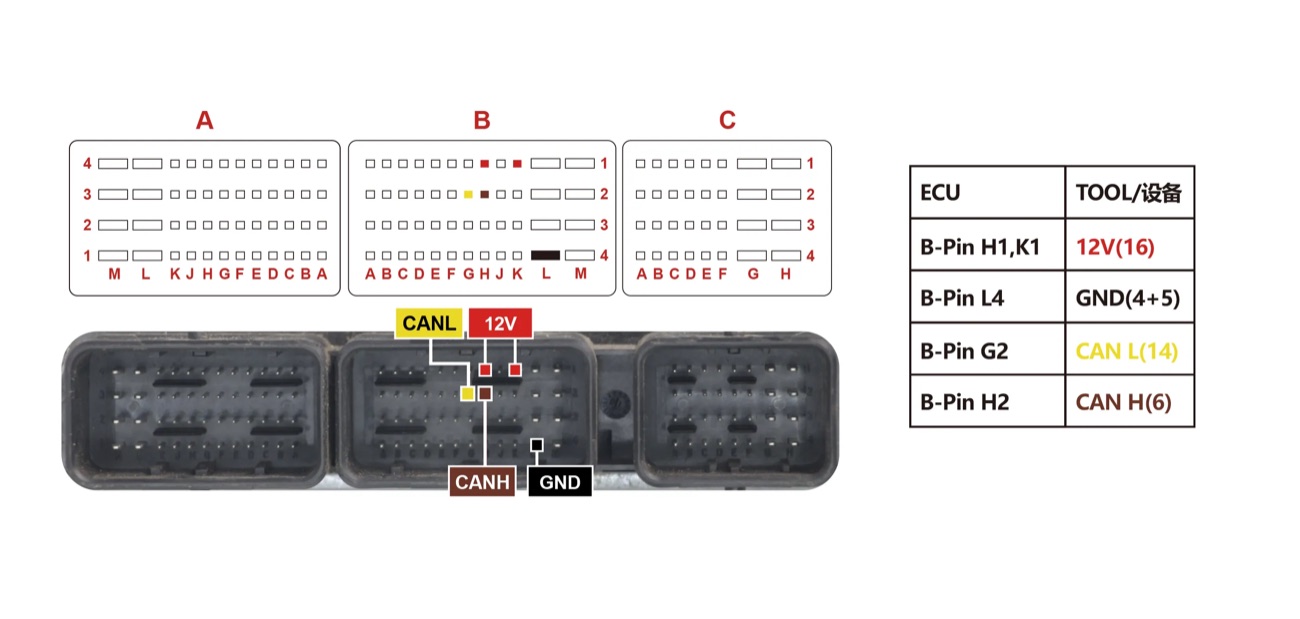 Blok — FORD EMS2205 2