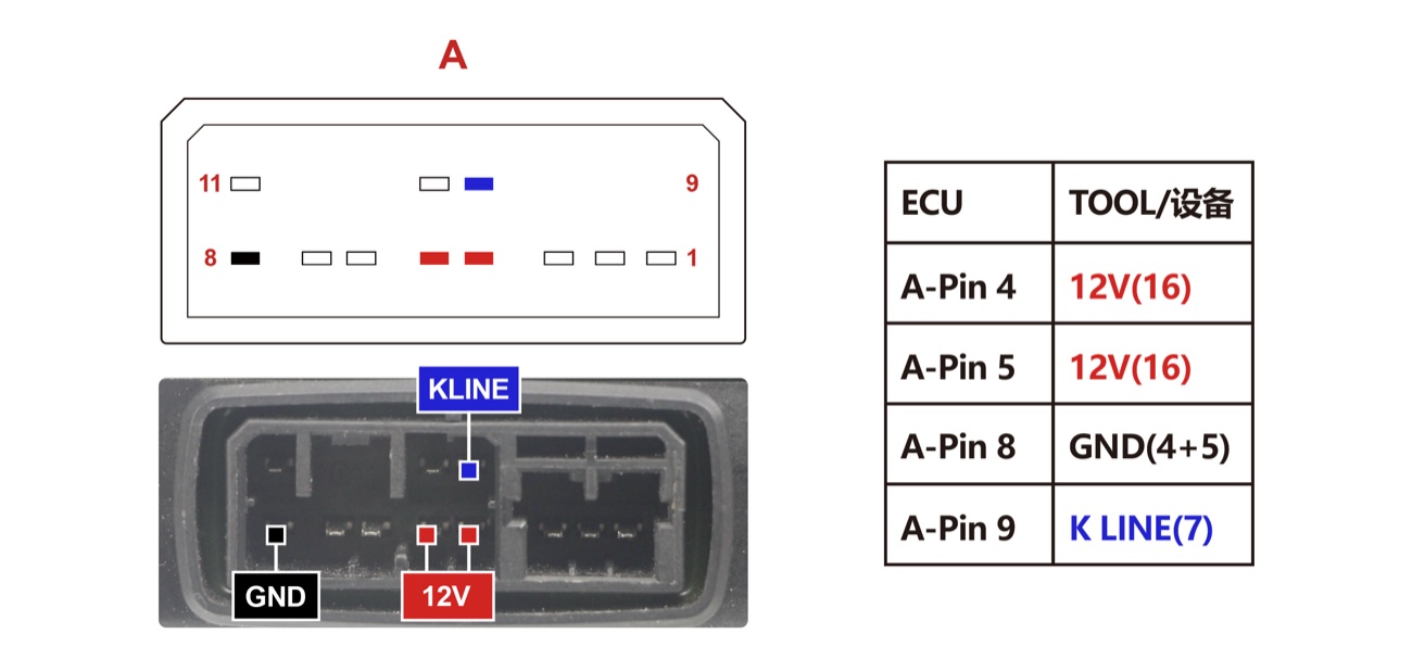 Blok — PINOUT ACI100