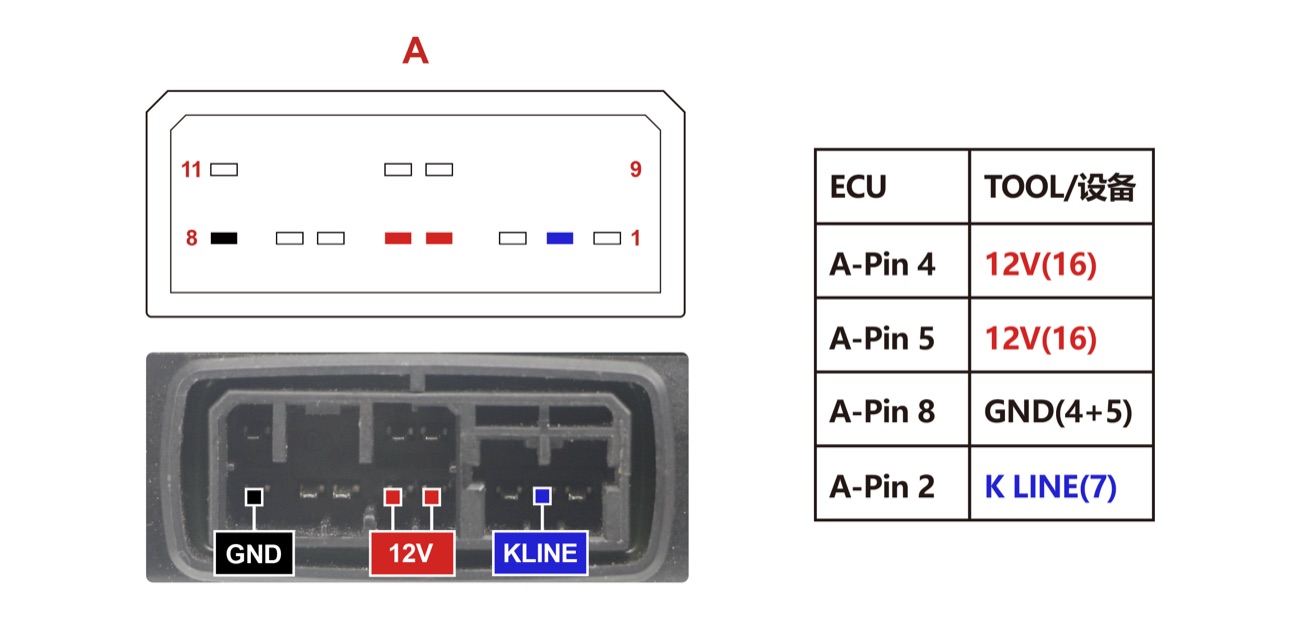 Blok — PINOUT ACXI AC13I AC21I AC23I