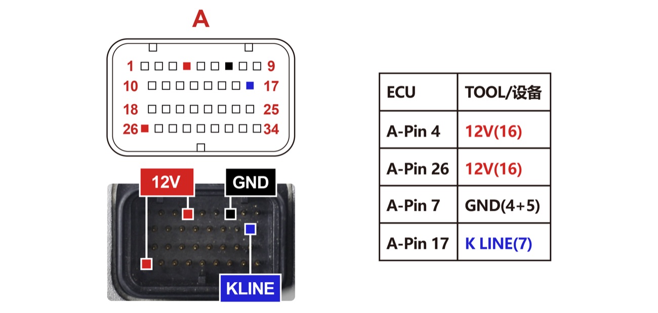 Blok — PINOUT RIU1 38RIU1