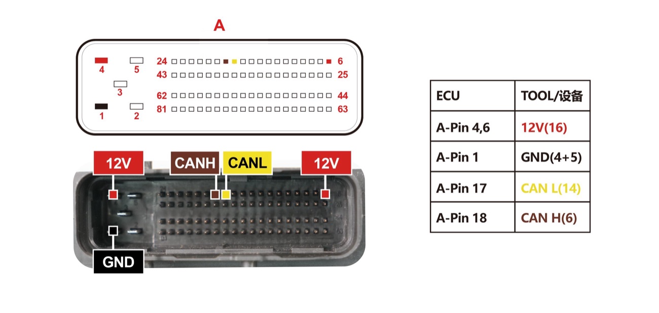 Schemat — 6DCT360 PINOUT