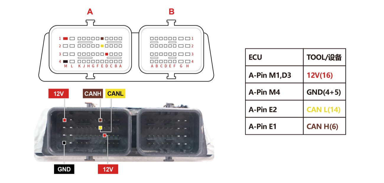 Schemat — BENCH SEM3000 TC234