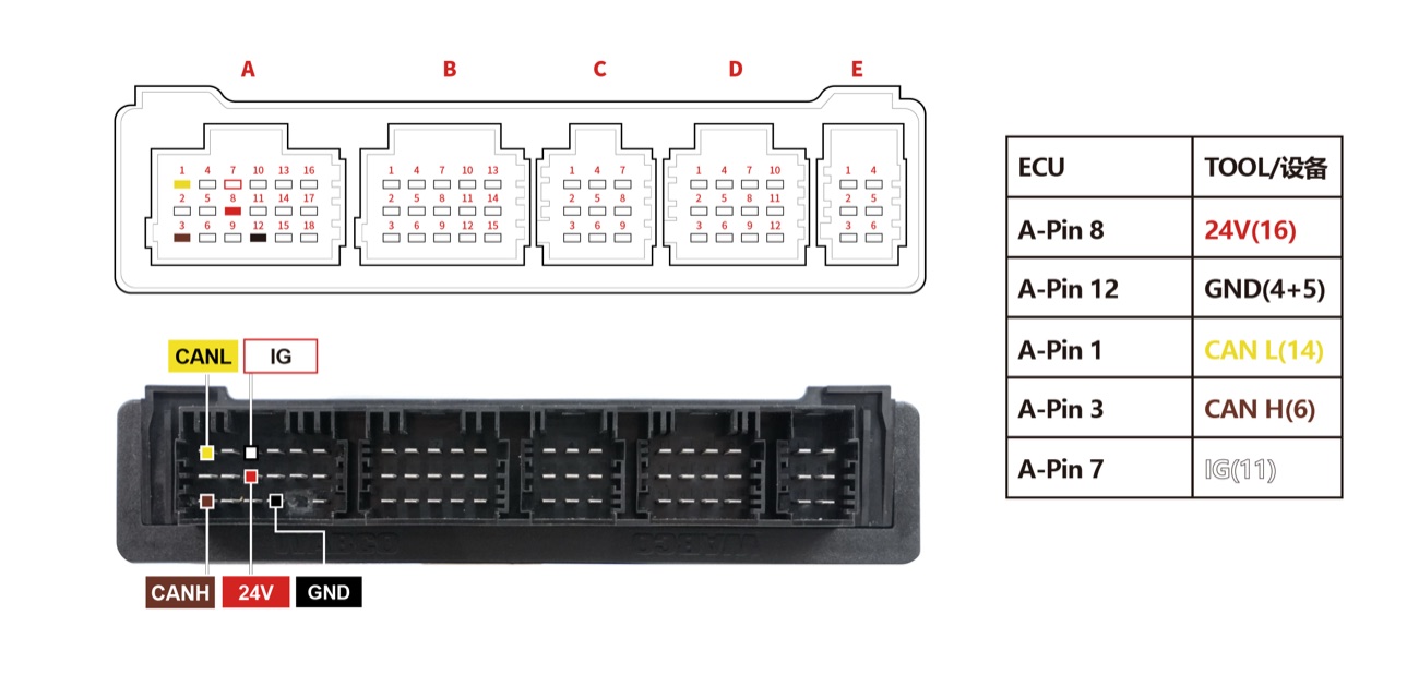 Schemat — BENZ EBS4+ MPC5566