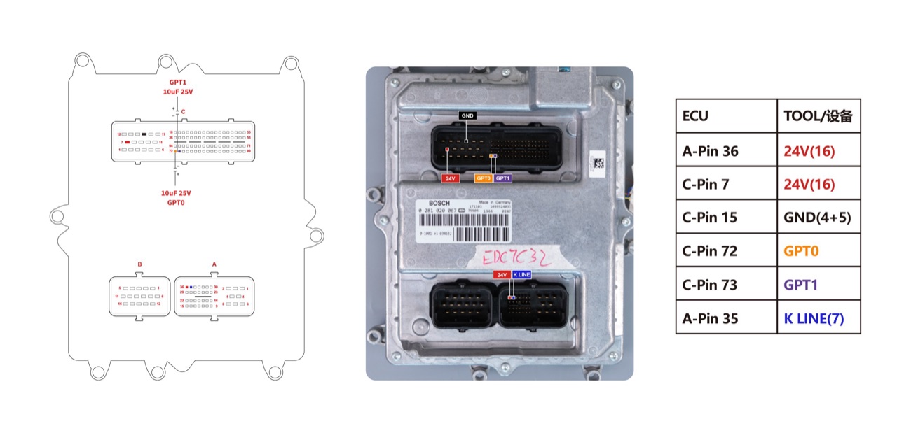 Schemat — BOSCH EDC7C32