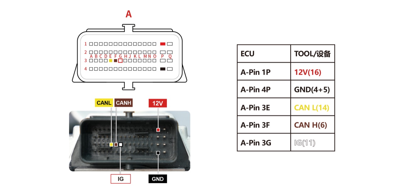 Schemat — BOSCH MSE9.0 Pinout