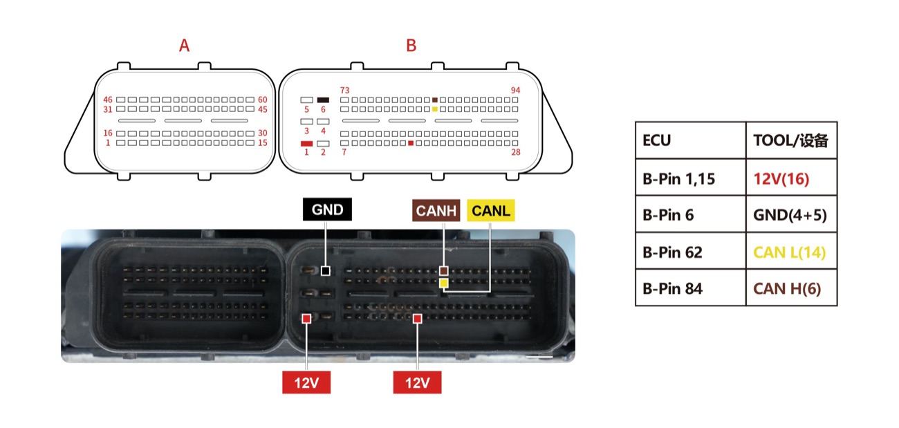 Schemat — CONNECT CM2880 MPC5644A