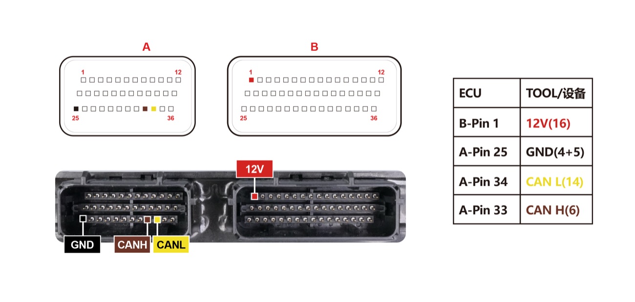 Schemat — KTM V2I003 Pinout