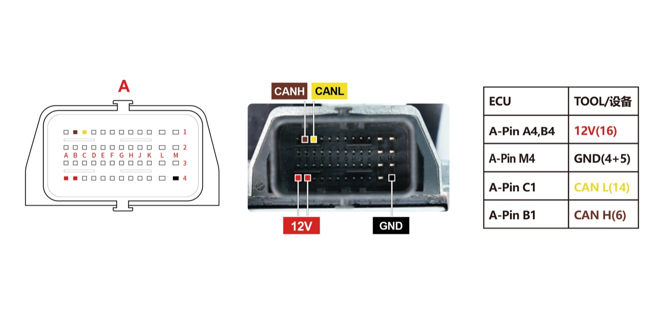 Schemat — M3C MC9S12XET256 Pinout