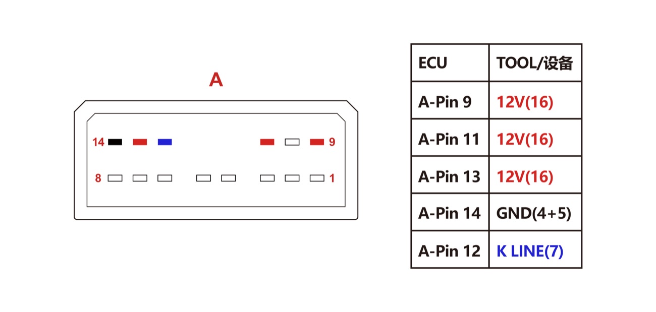 Schemat — PINOUT AC24I AC25I AC32I