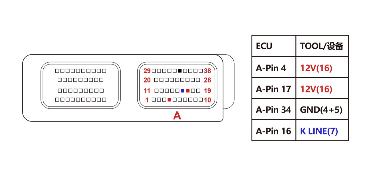 Schemat — PINOUT IAW-5AM HW103 HW610