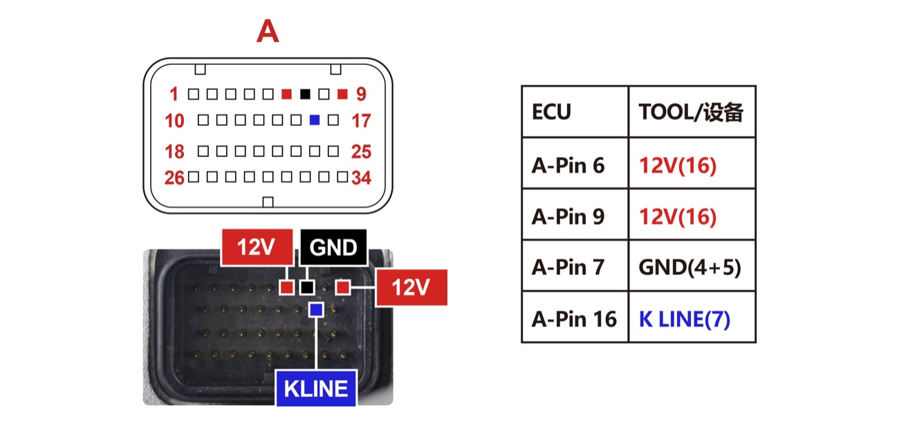 Schemat — PINOUT MIU G3 M3G1 IA-WM3G