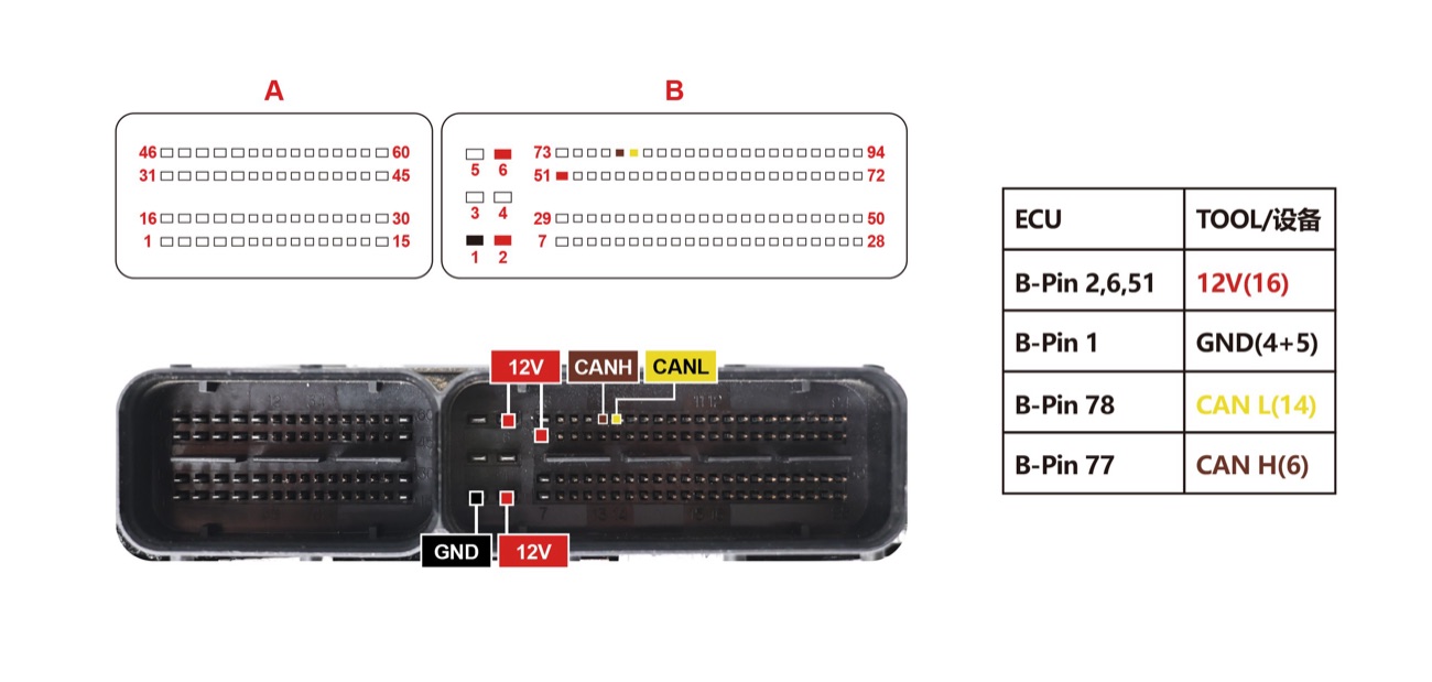 Schemat — SIM2K341 ECM PINOUT