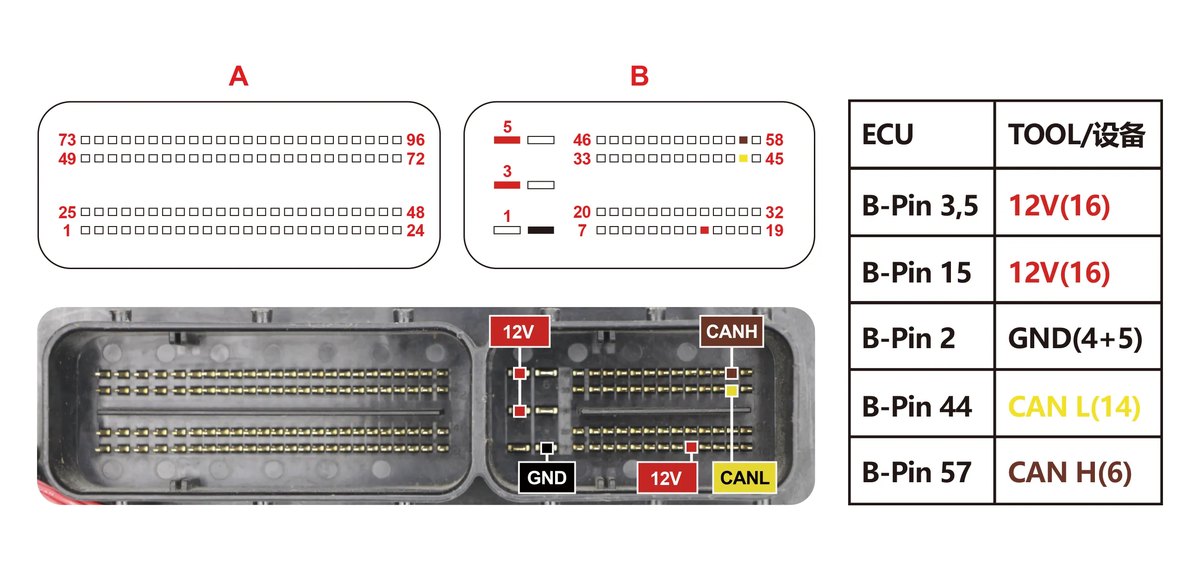 Blok — XC90 3.2L YC