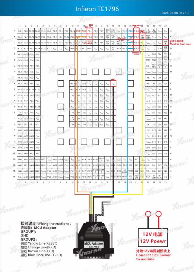 Adapter — TC1796 (VVDI PROG, wyprowadzenia chipu)