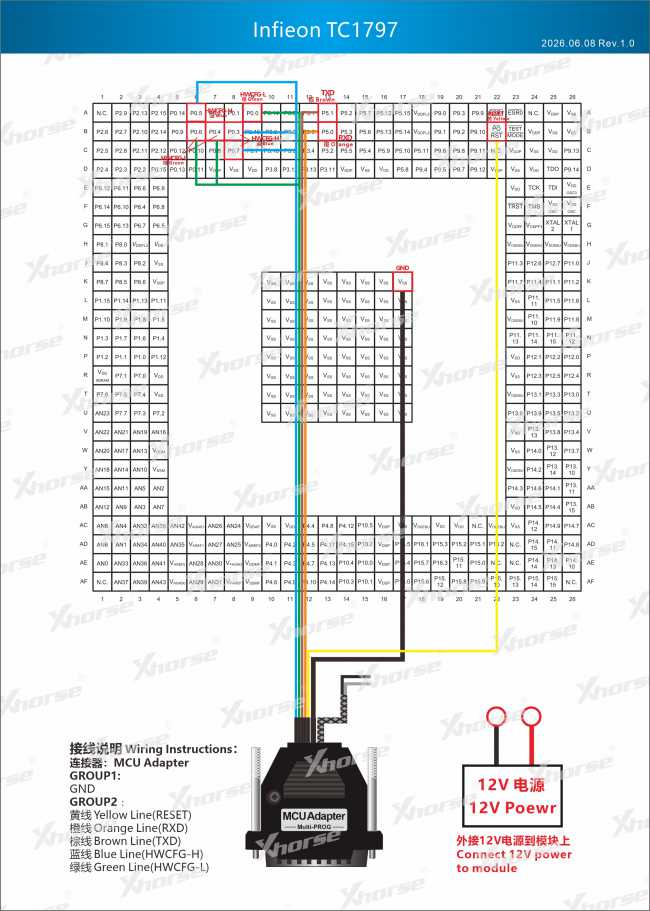 Adapter — TC1797 (VVDI PROG, wyprowadzenia chipu)
