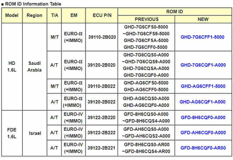 Schemat złącza — Kia/Hyundai M(G)7.9.8