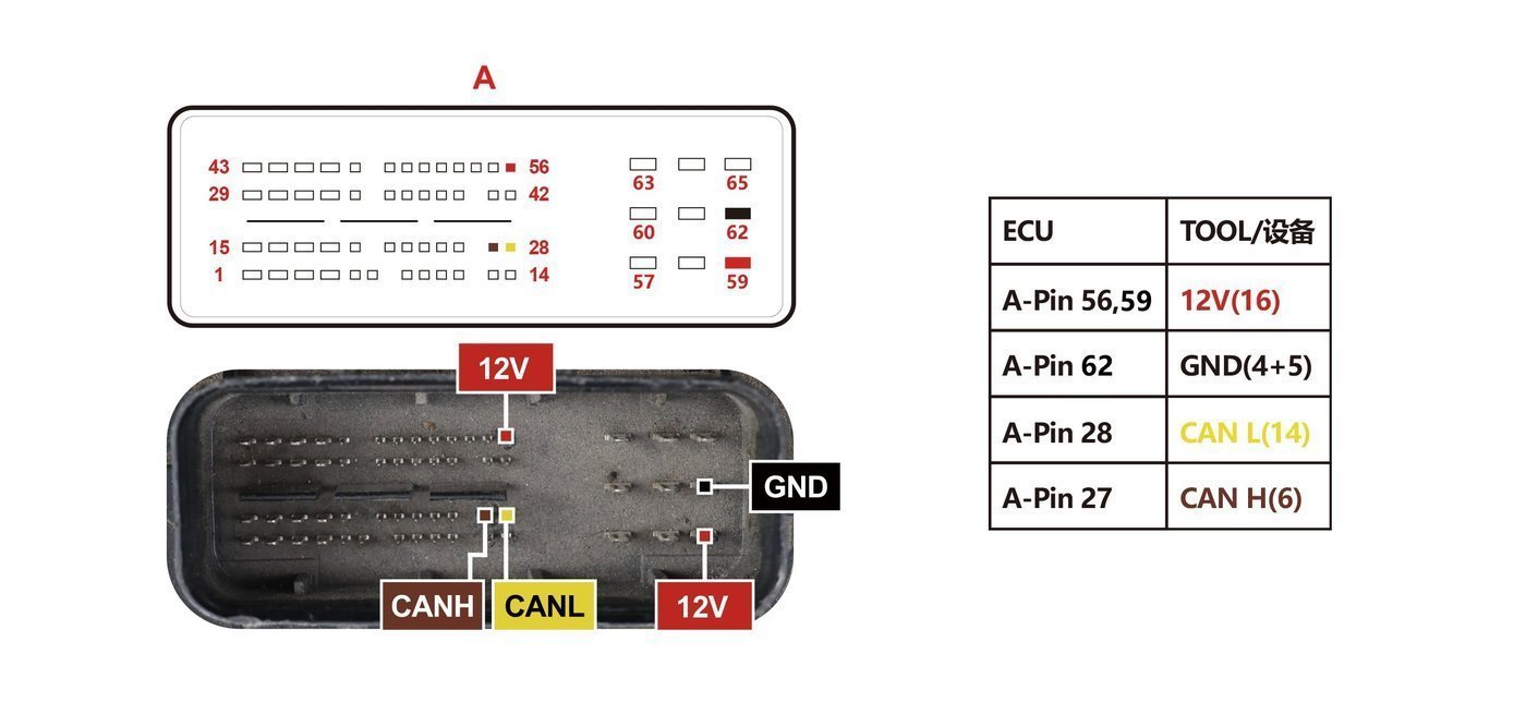 Schemat złącza — 7DCT450 PINOUT