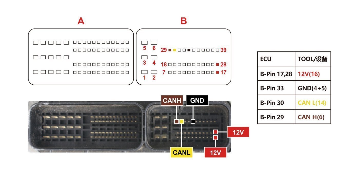 Schemat złącza — 7G DCT