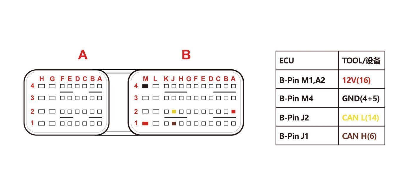 Schemat złącza — AMT JHQ