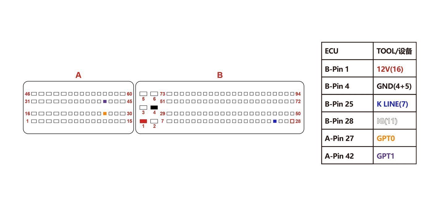 Schemat złącza — BENCH EDC16C39 5