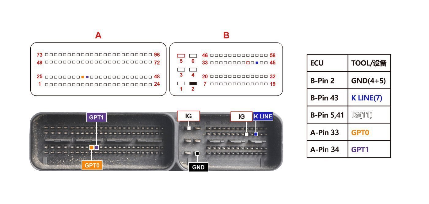 Schemat złącza — BENCH EDC16CP31 3
