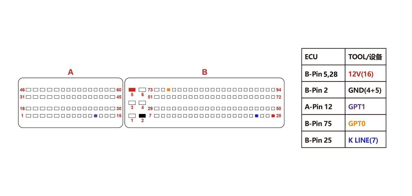 Schemat złącza — BENCH EDC16UC40 1