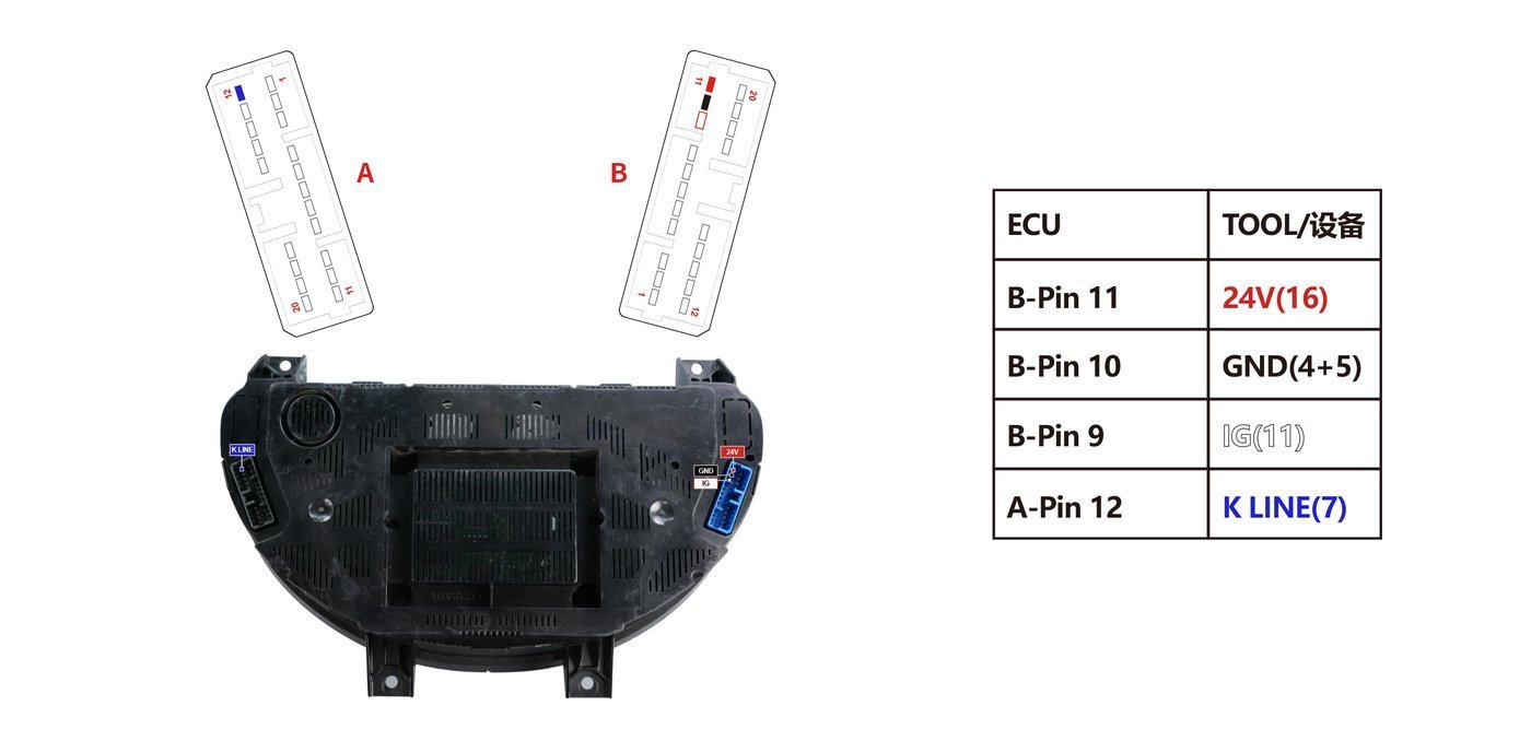 Schemat złącza — BENCH IVECO INS