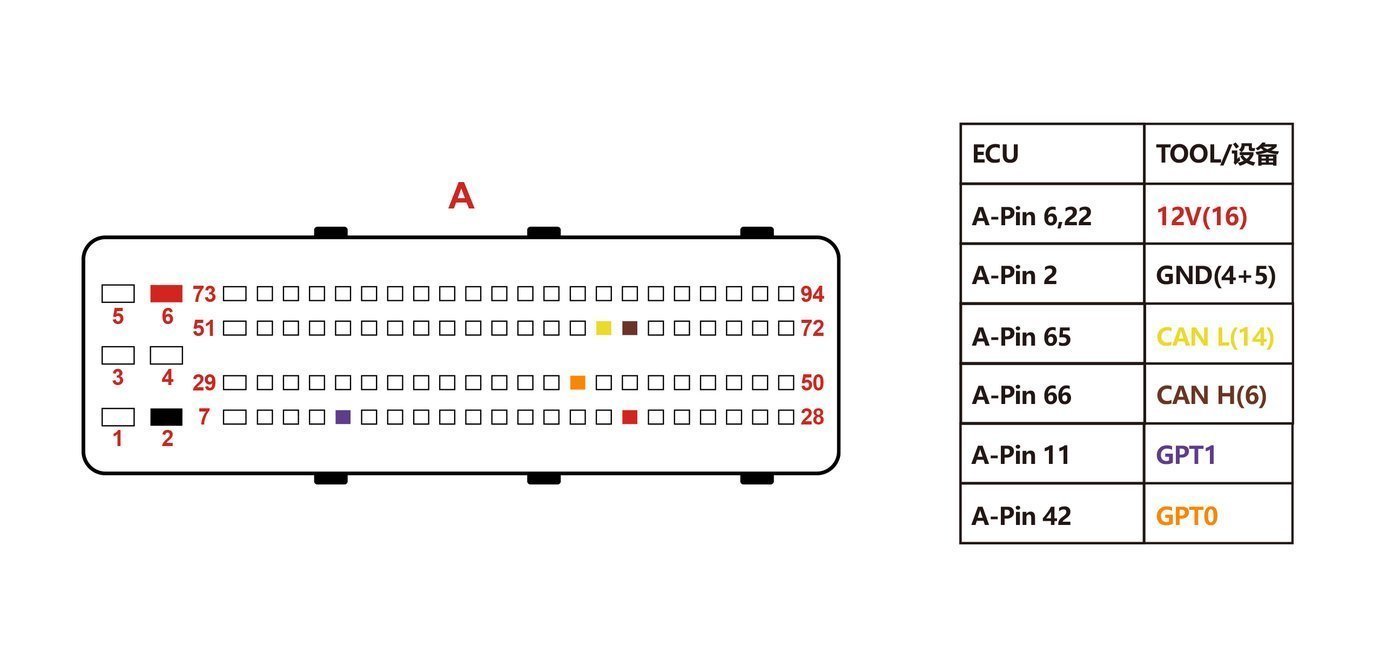 Schemat złącza — BENCH TC1724 DCU17CV51 1