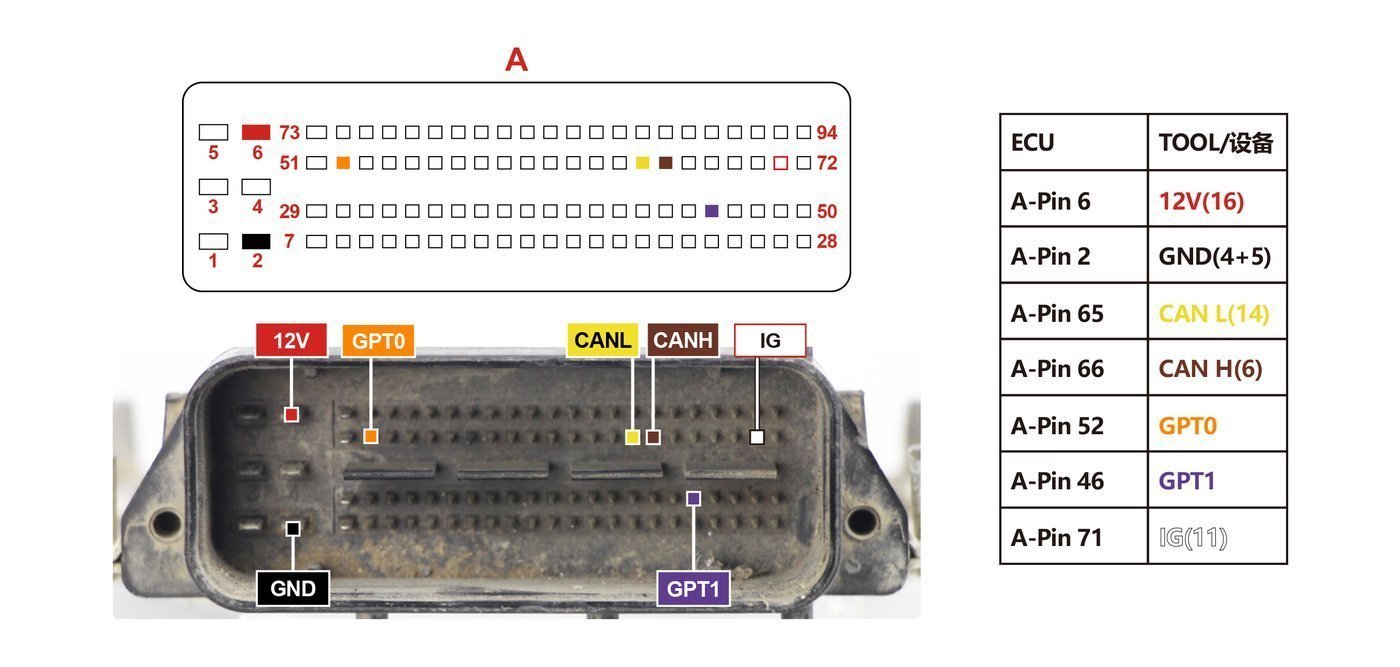 Schemat złącza — BENCH TC1724N EDC17C63