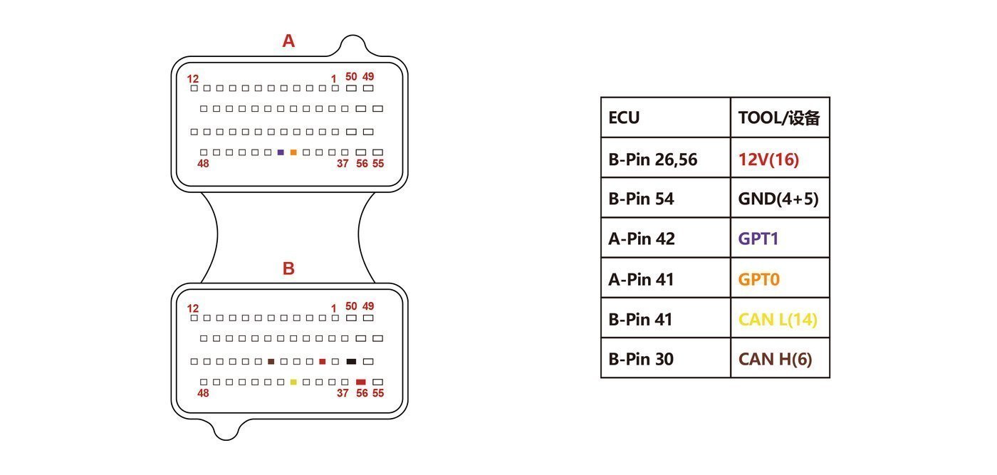 Schemat złącza — BENCH TC1766 EDC17CV45 1