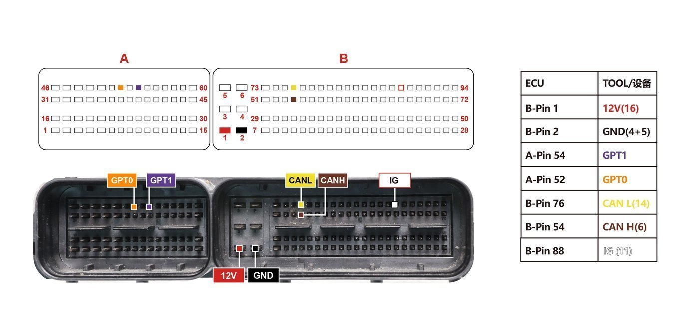 Schemat złącza — BENCH TC1767 EDC17CV44 1