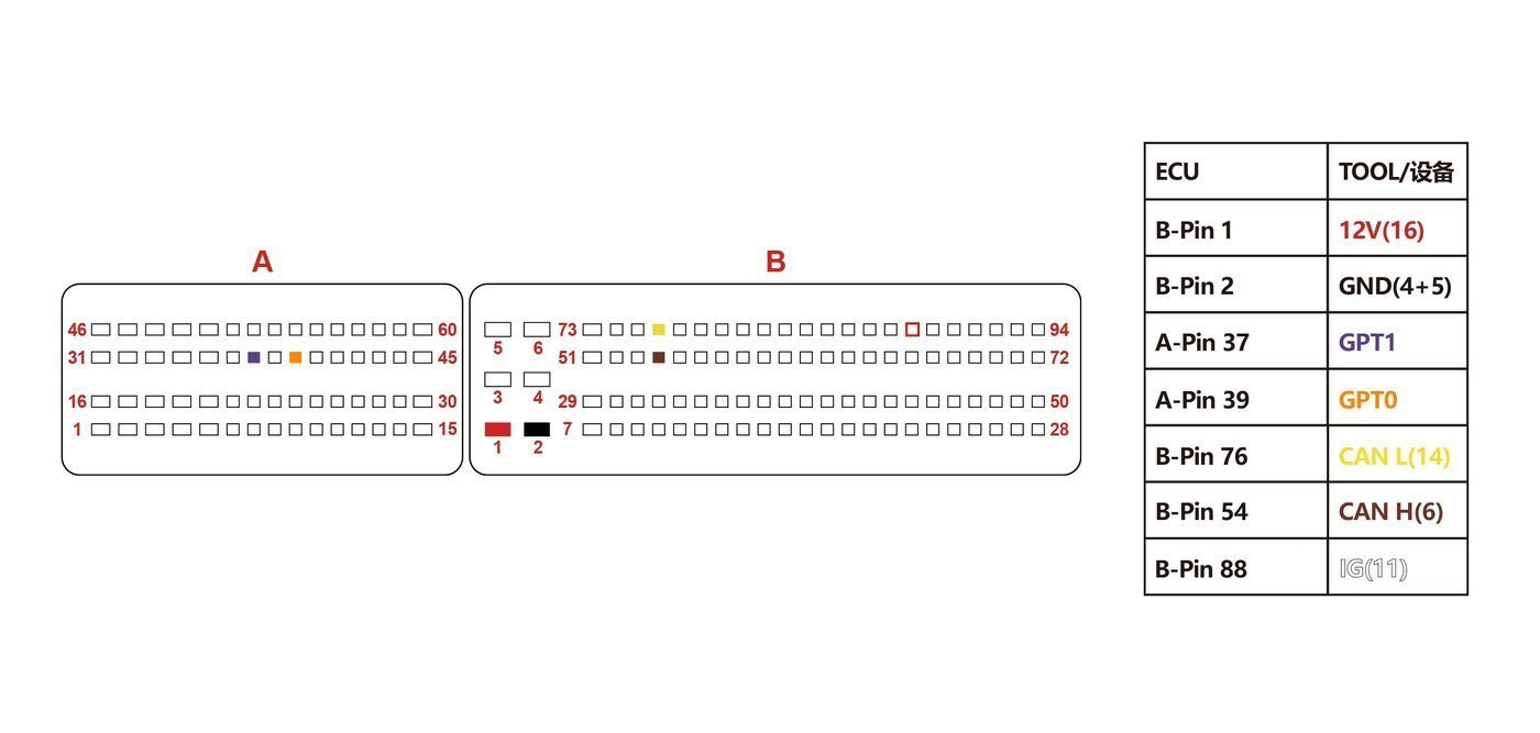 Schemat złącza — BENCH TC1767 EDC17CV56 1
