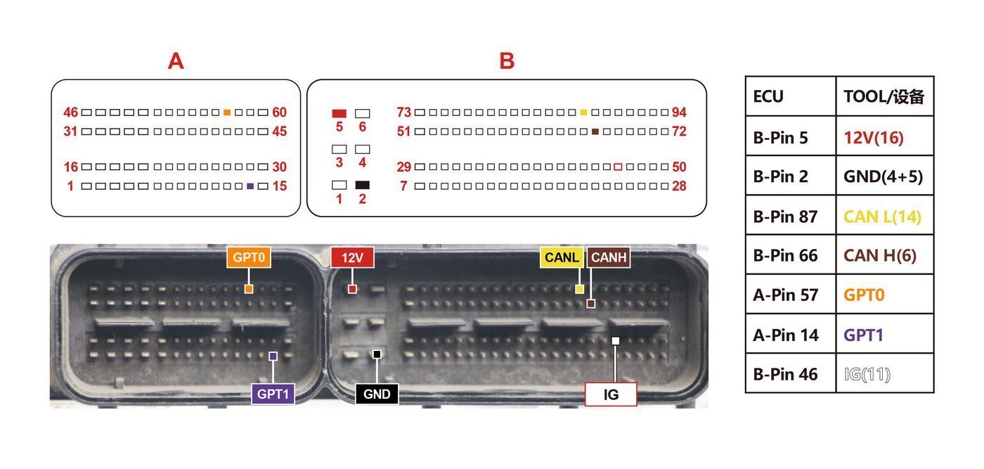 Schemat złącza — BENCH TC1782 EDC17C81 2