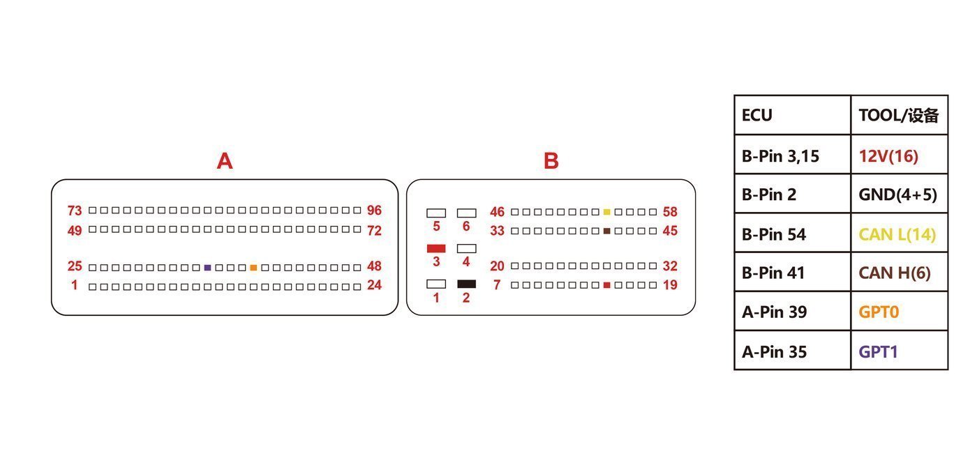 Schemat złącza — BENCH TC1797 EDC17CP46 1