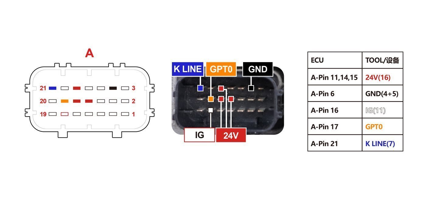 Schemat złącza — BENZ ACM2.2 2