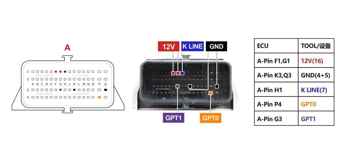 Schemat złącza — BOSCH M7817 PINOUT