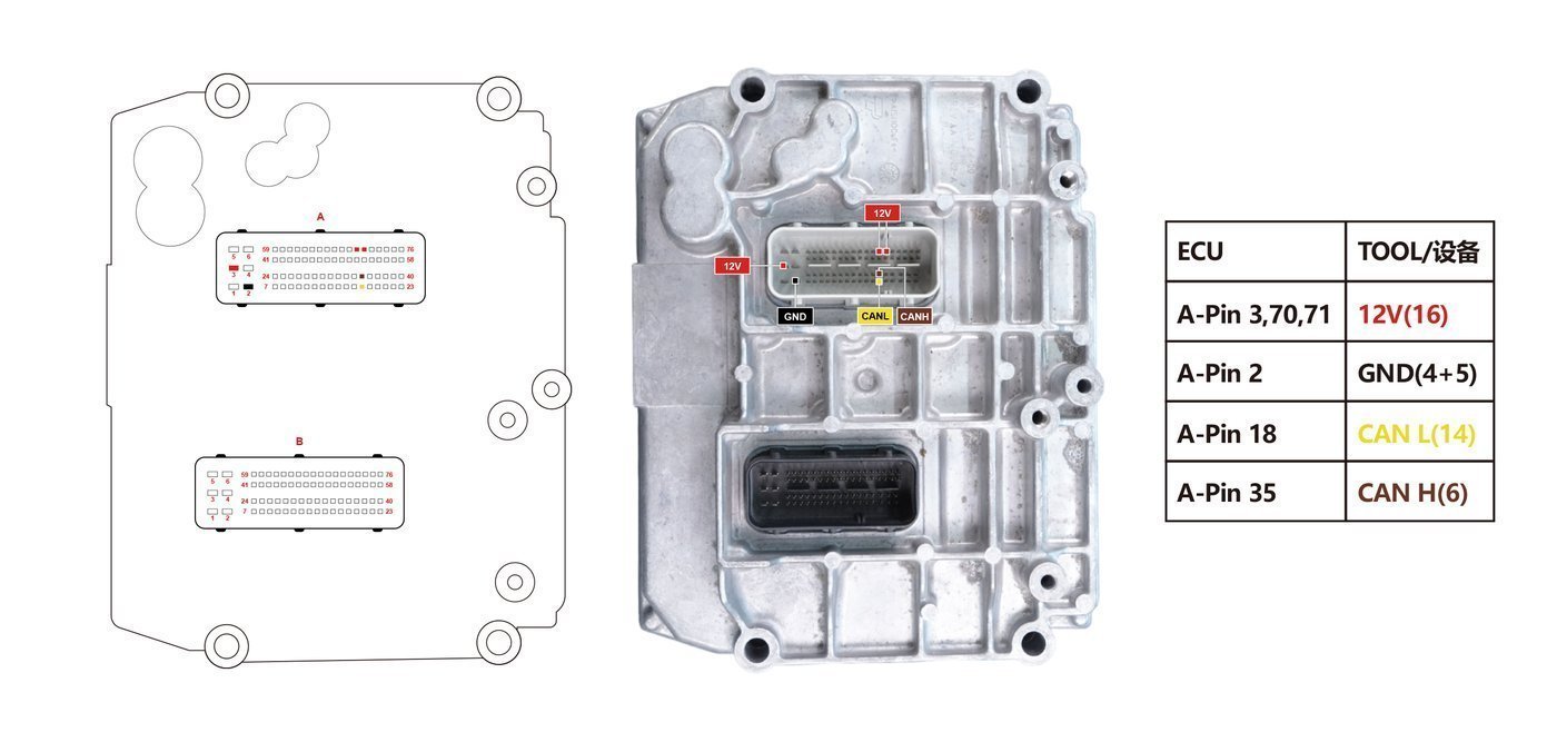Schemat złącza — CONNECT CM2200A MPC5566