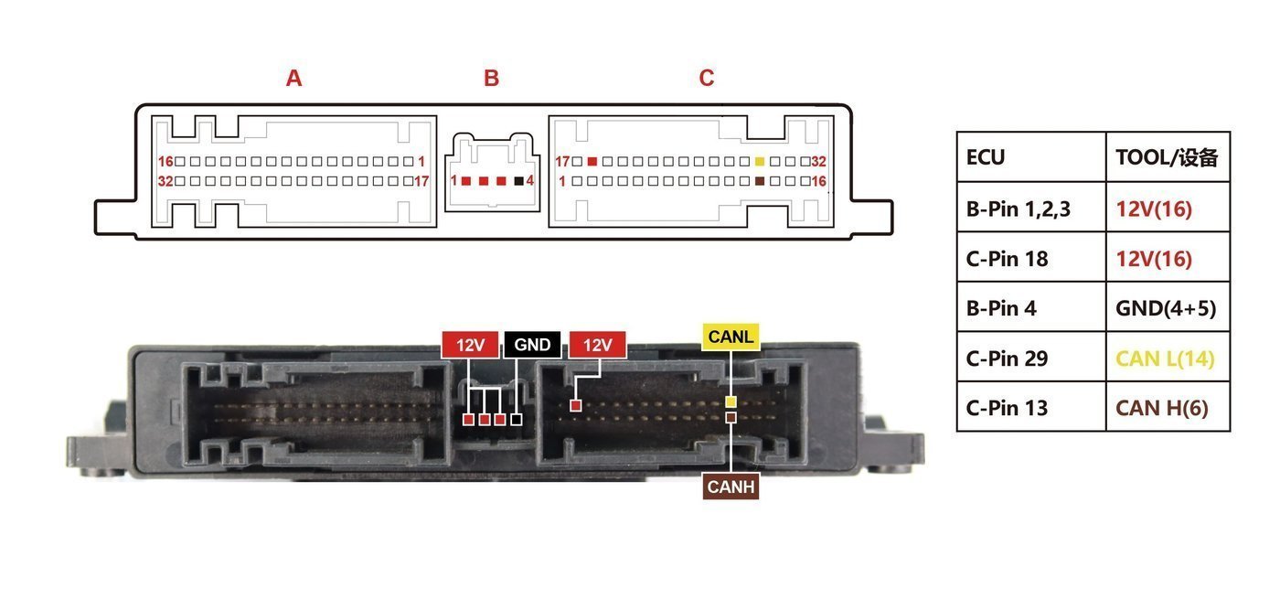 Schemat złącza — CPC2 4 PINOUT